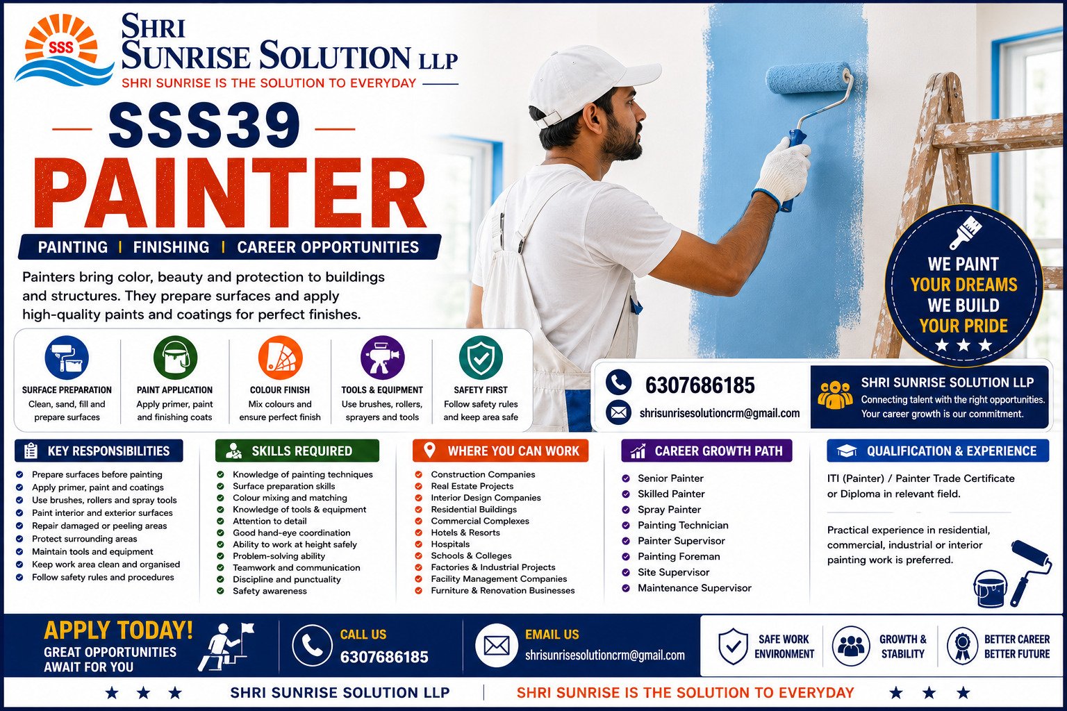 Painter SSS39 – Painter Jobs in India | Duties, Skills, Requirements & Career Opportunities