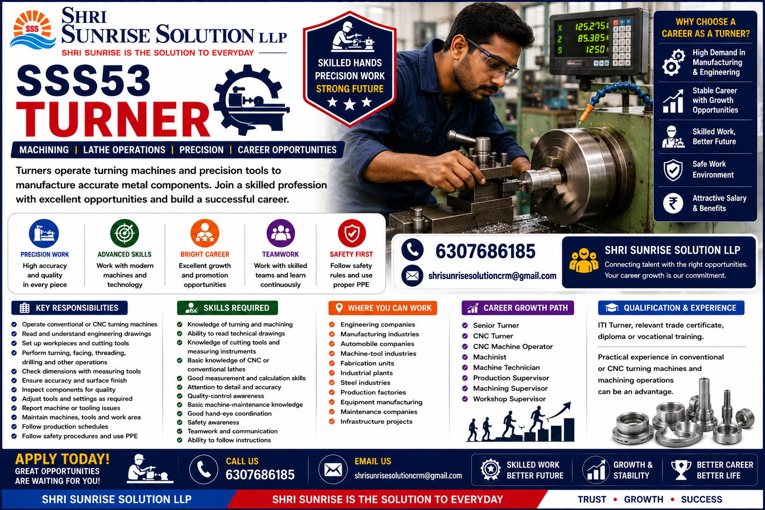 Turner SSS53 – Turner Jobs in India | Duties, Skills, Requirements & Career Opportunities